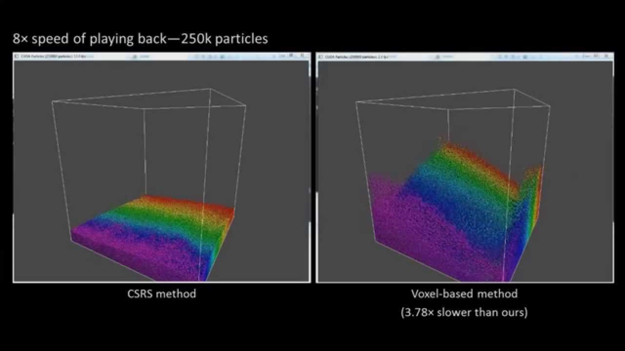 Particle Simulation by GPU-Based Spherical Range-Search