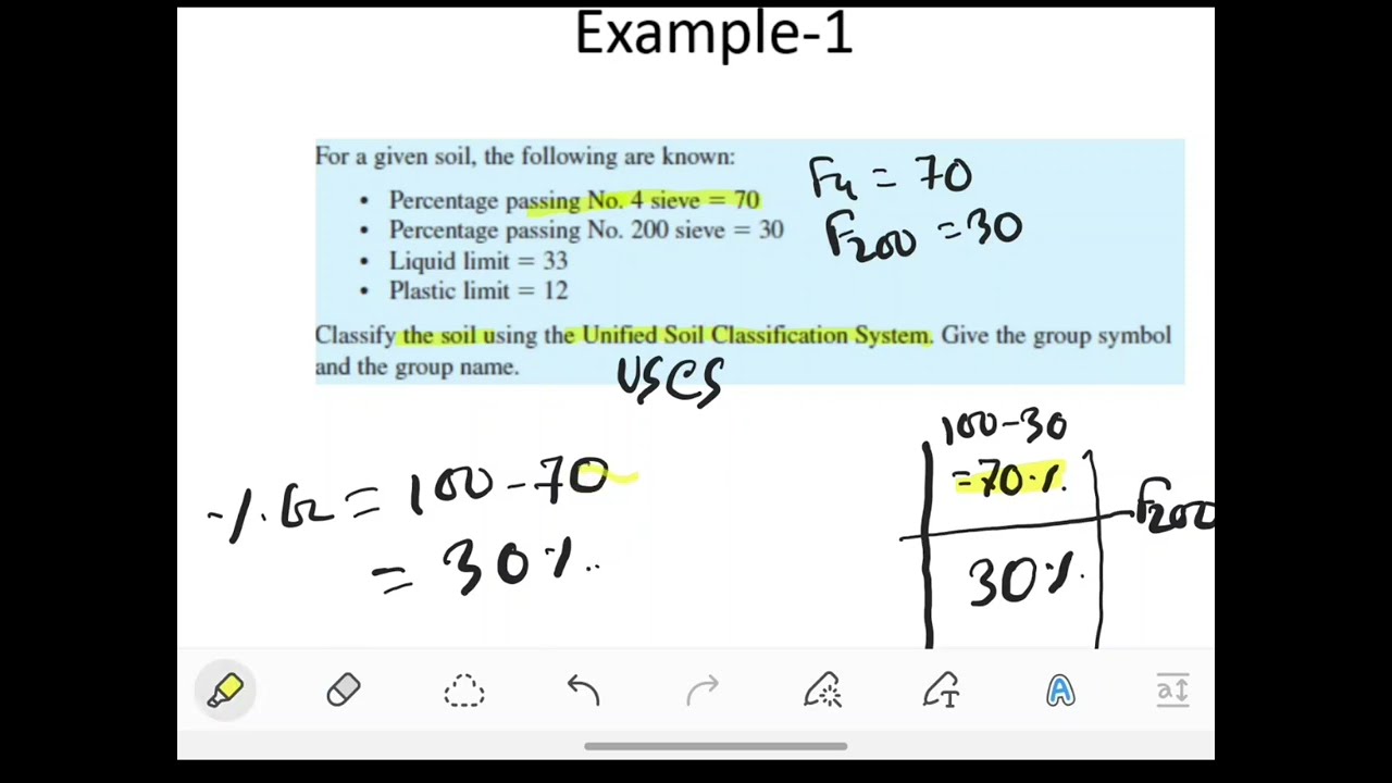 for a given soil,the following are known: classify the soil using the unified soil classification