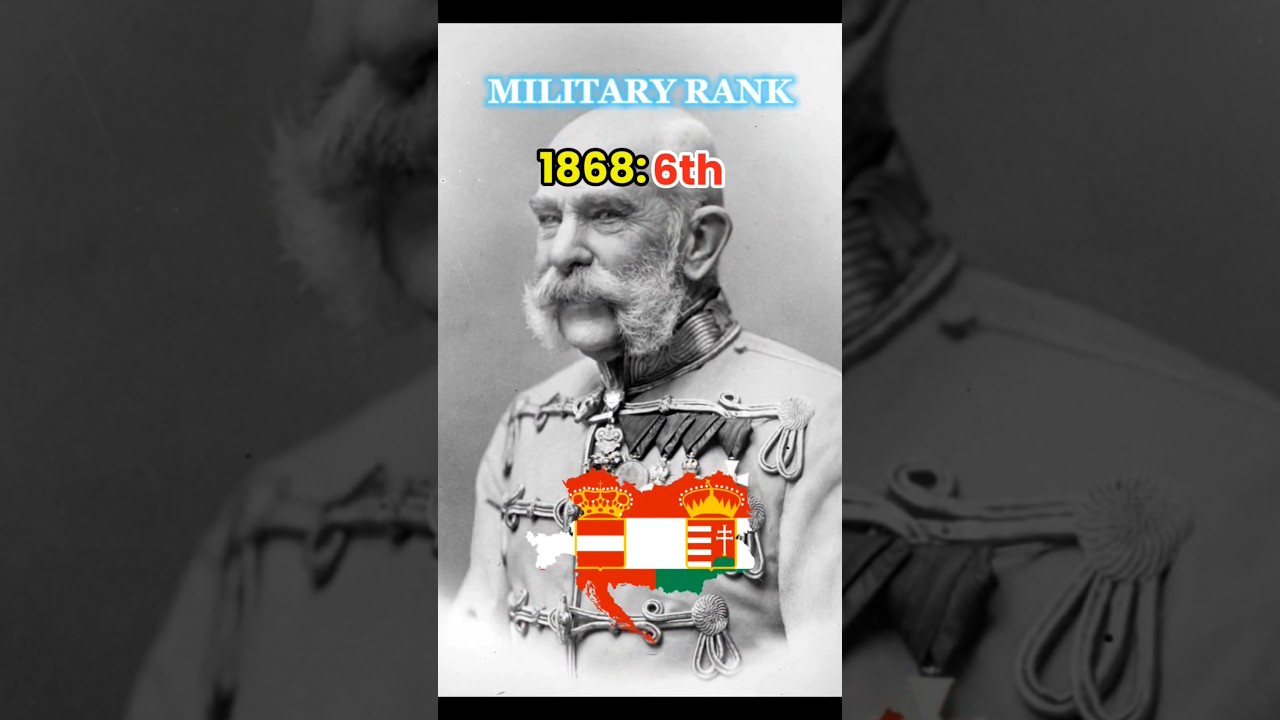Austria military rank over time 