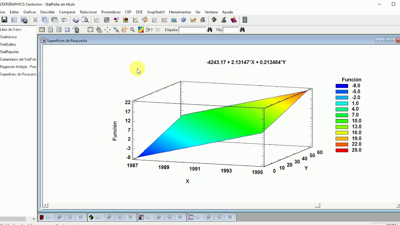 Gráficos de Superficie y Contorno y Modelo General Lineal