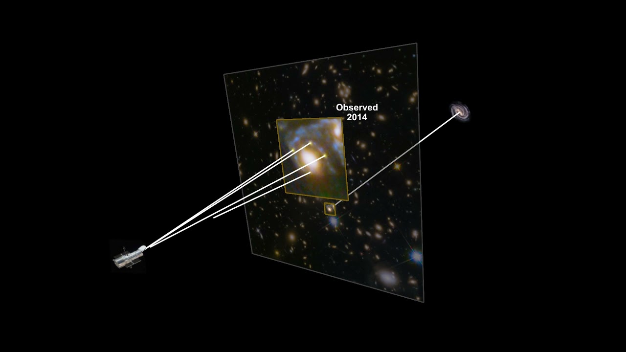 gravity of a massive galaxy cluster bends and focuses the light from a supernova behind it