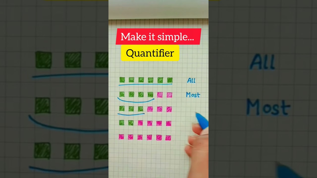 Quantifiers in English 