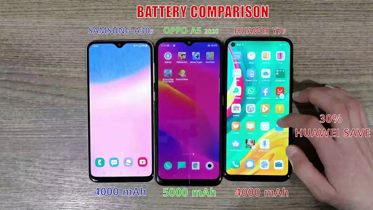 Huawei 7P vs Samsung A30s vs Oppo A5 2020 (Battery consumption test)