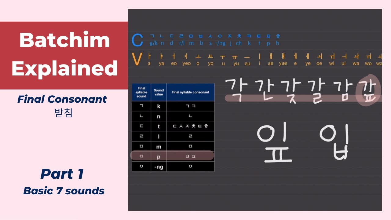 [Batchim Part1] How to Read Korean Properly? Basic Rules of the Final Consonant.