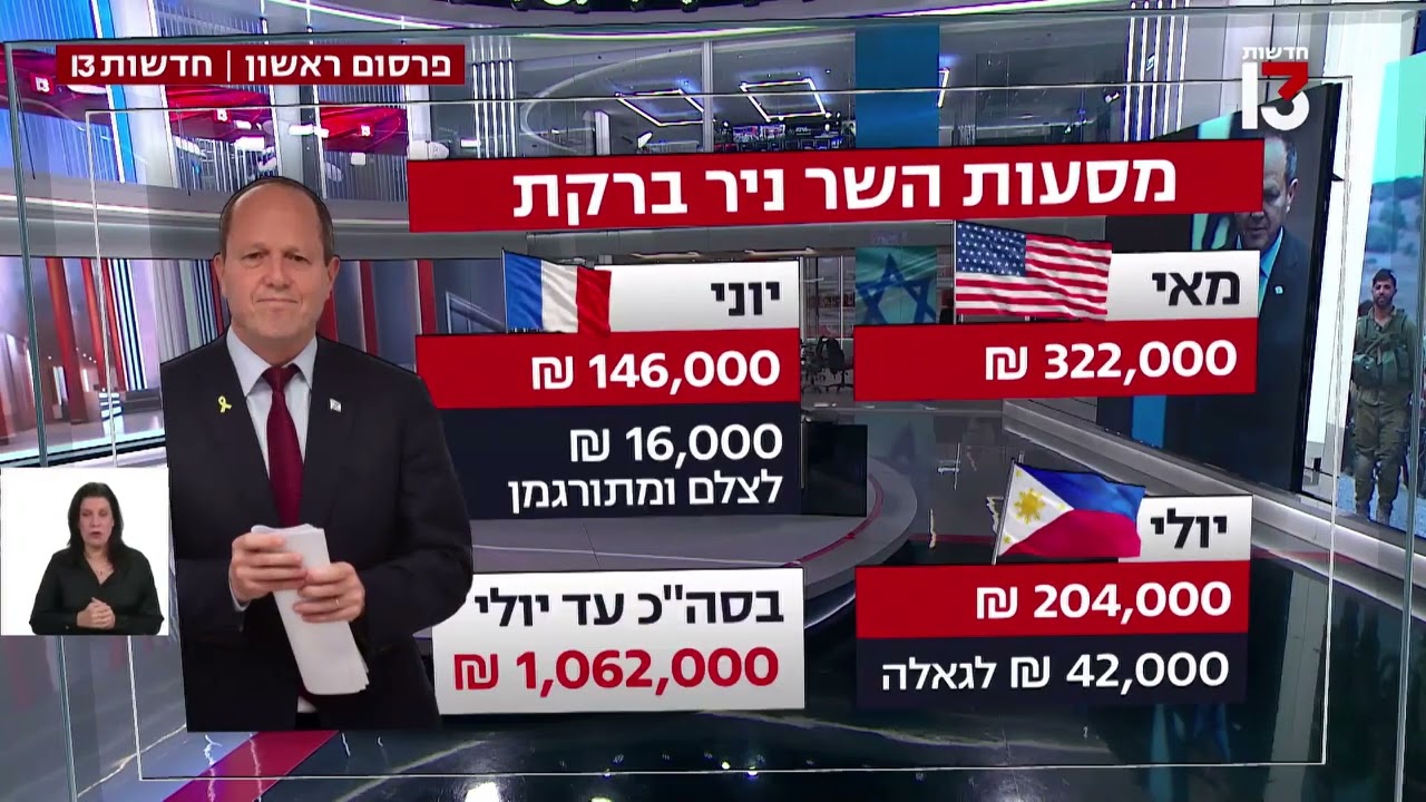 חשפנו: השר ניר ברקת הוא שיאן הטיסות של הממשלה