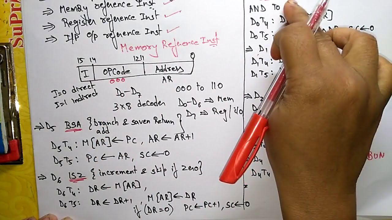 Memory Reference Instructions in Computer Organization | COA | Lec-40 | Bhanu Priya