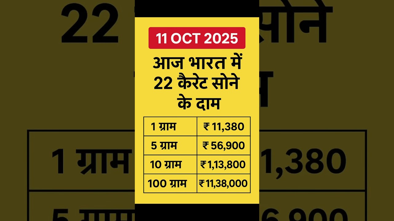11 october 22 carat gold price in India | sone ka bhav aaj ka | aaj sone ka bhav kya hai #goldmint