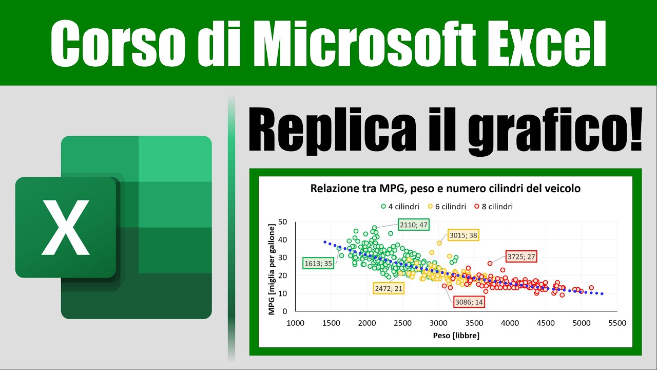 Microsoft Excel – Esercitazione 5b: replica il grafico!