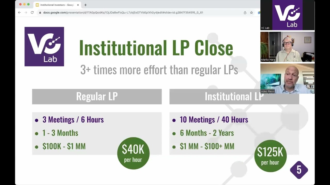 How to Close Institutional LPs