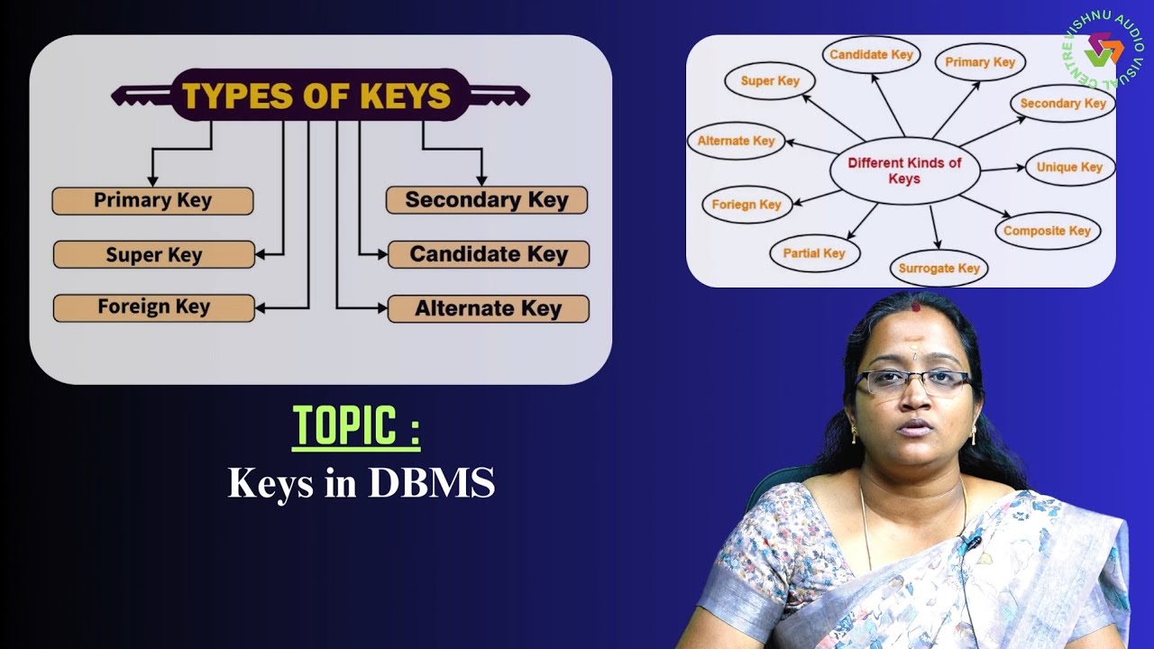 Keys in DBMS by Ms. K V Mahalakshmi