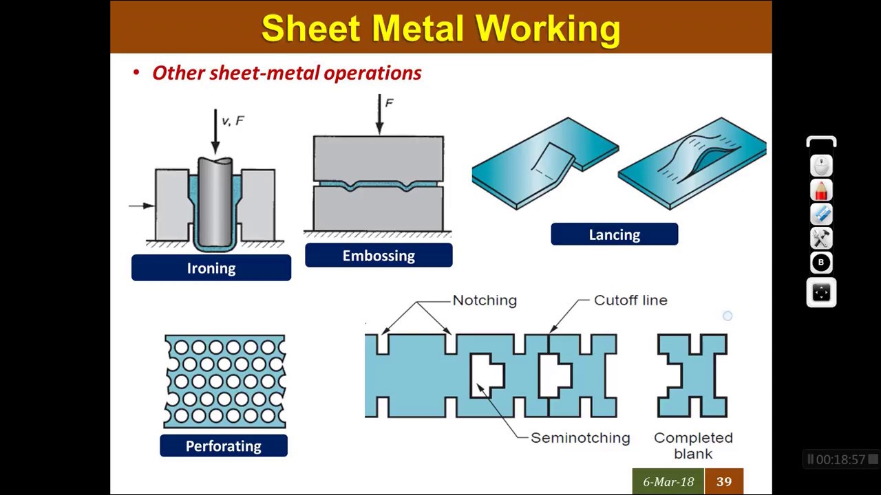 BME 3.2 SHEET METAL WORKING OPERATIONS AND APPLICATIONS