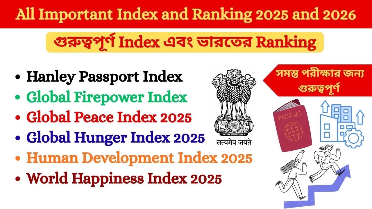 7 Important Global Rankings 2025 2026 | India's Complete Overview | Index & ranking 2026
