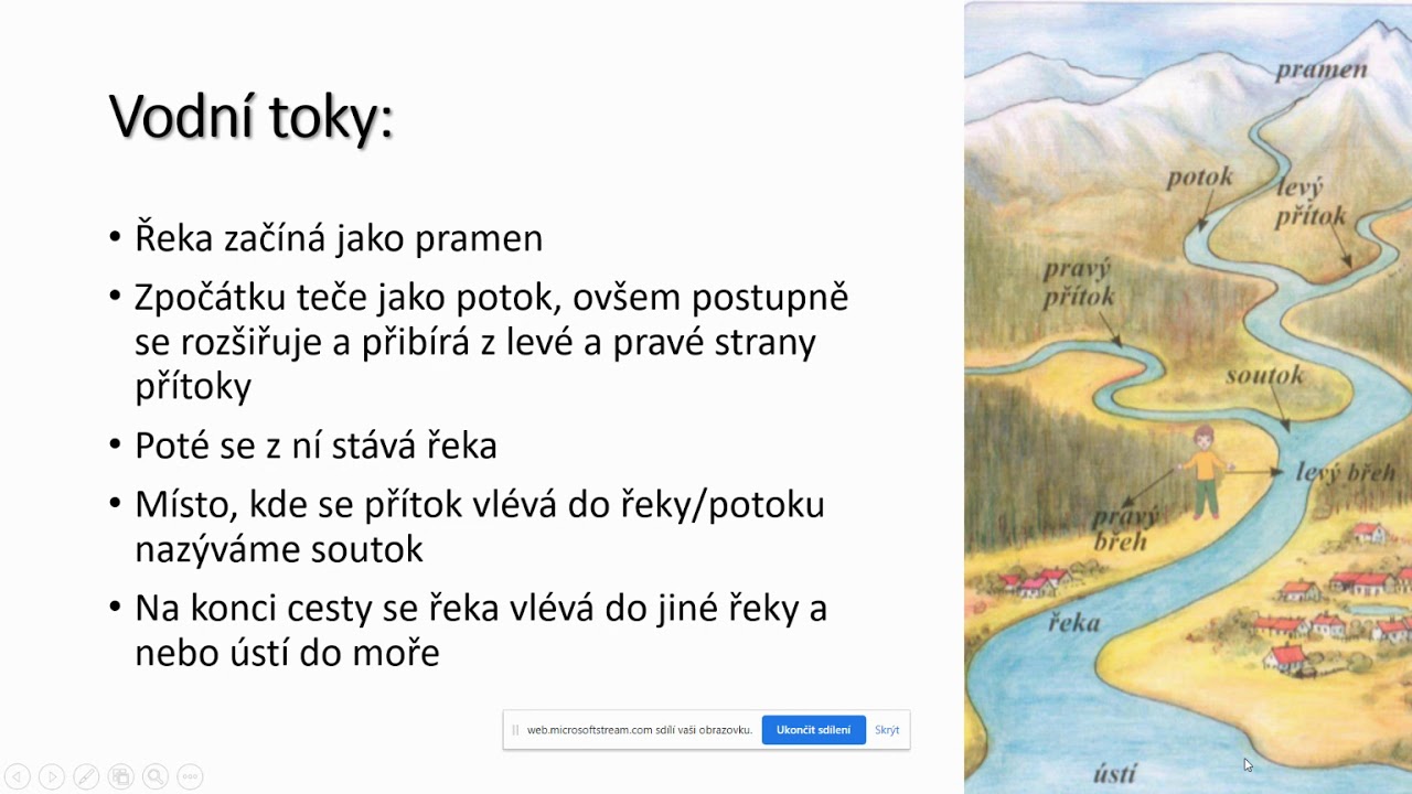 VODSTVO ČR