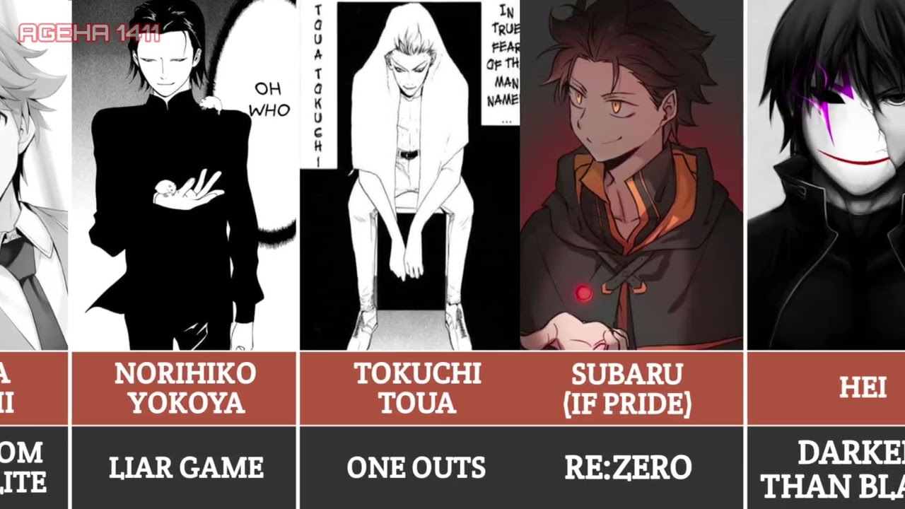 Top Anime Character Manipulators #animemanipulator