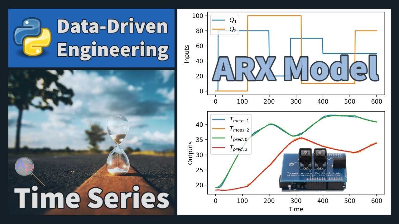 ARX Time-Series Model