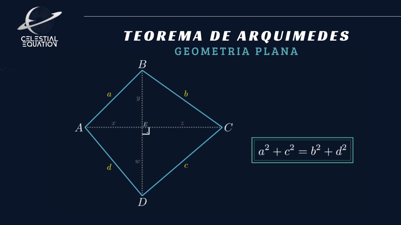 O Teorema de Arquimedes da Geometria Plana