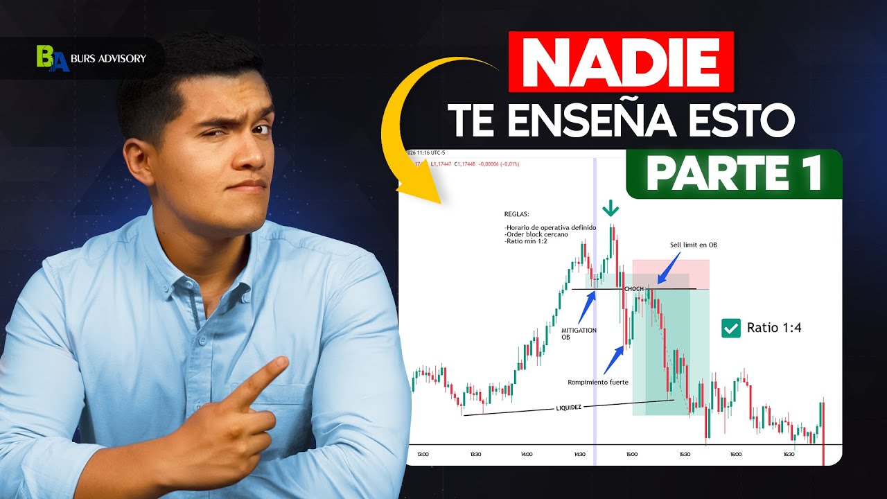 Mejorando ESTRATEGIA en EURUSD - Mentoría