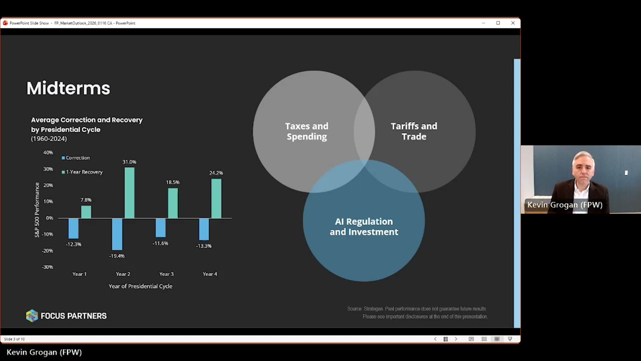 State of the Market Webinar