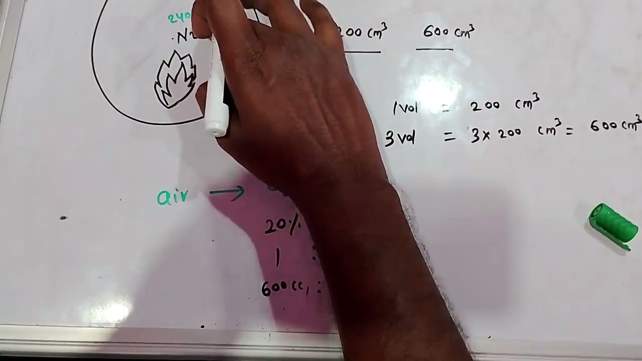 Composition of Resulting mixture 
