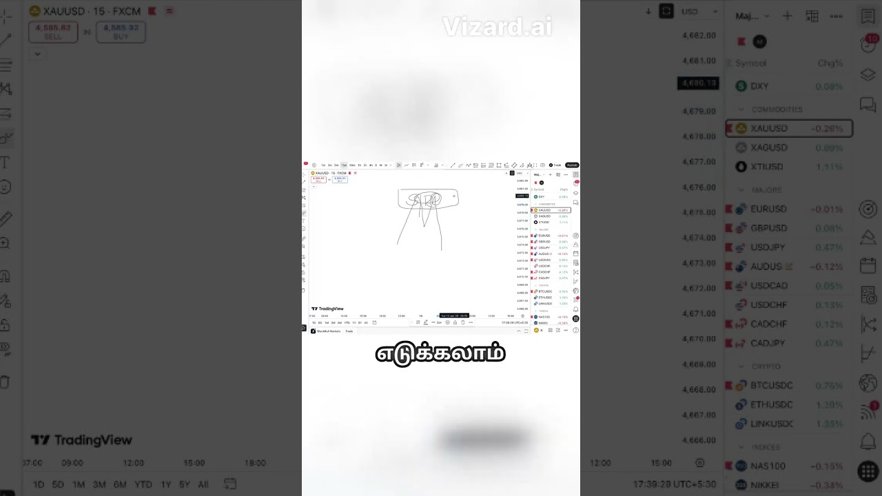 How to Trade Double Tops & Bottoms Like a Pro