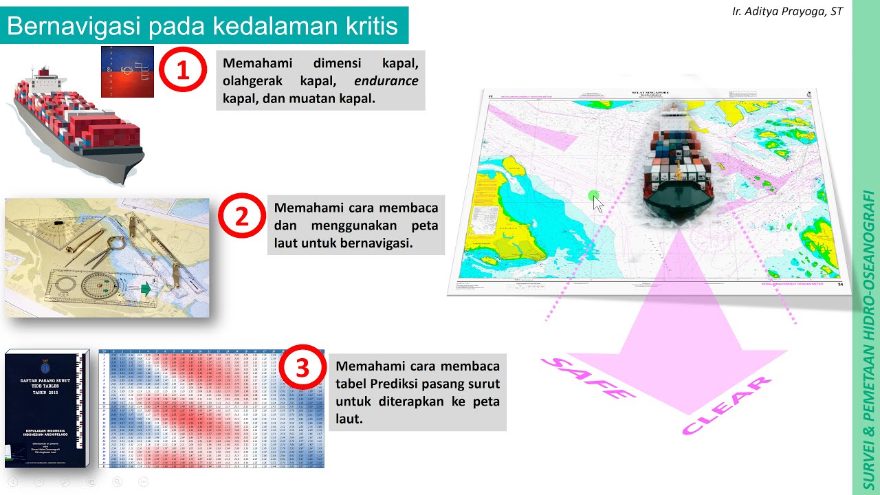 Cara membaca kedalaman Peta Laut/ENC