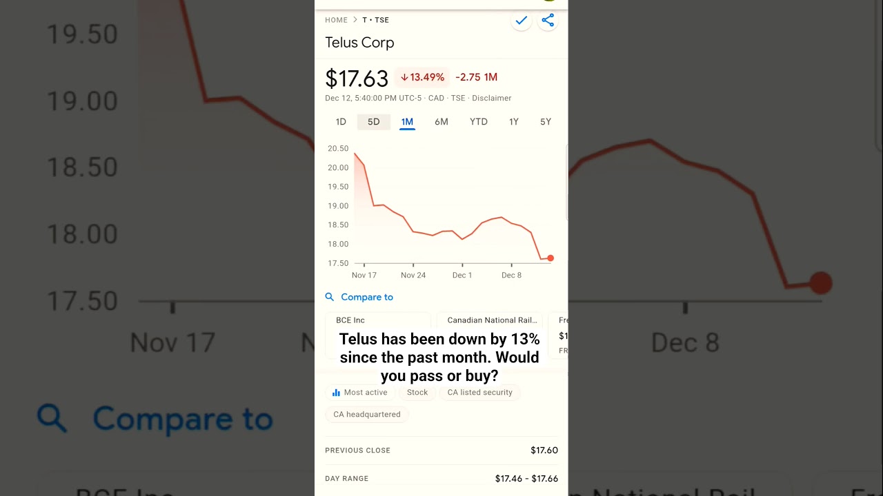 would you buy a $17.63/share Telus stocks? 