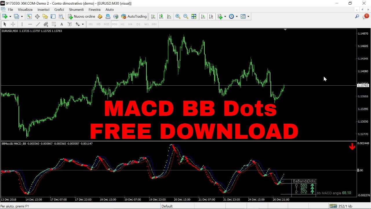 MACD BB Dots by Mladen FREE DOWNLOAD