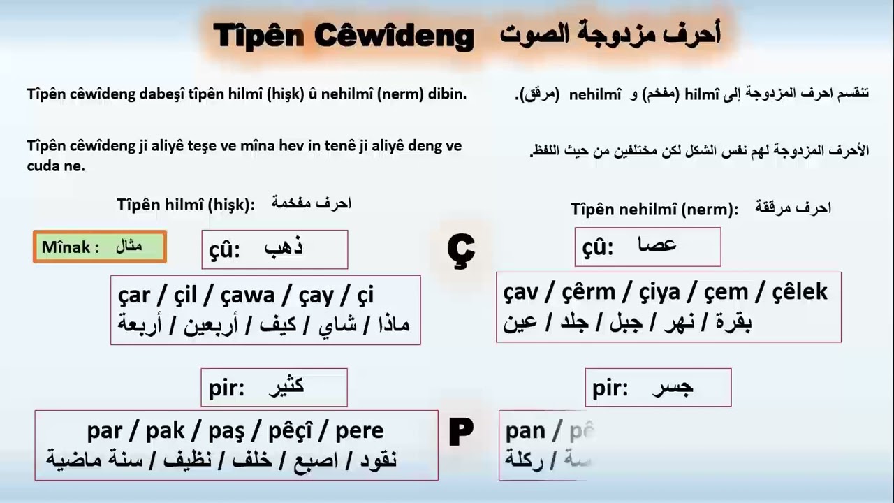 waneya21 Tîpên cêwîdeng الدرس٢١ احرف المزدوجة الصوت Kurdische Sprache lernen Learn Kurdish language