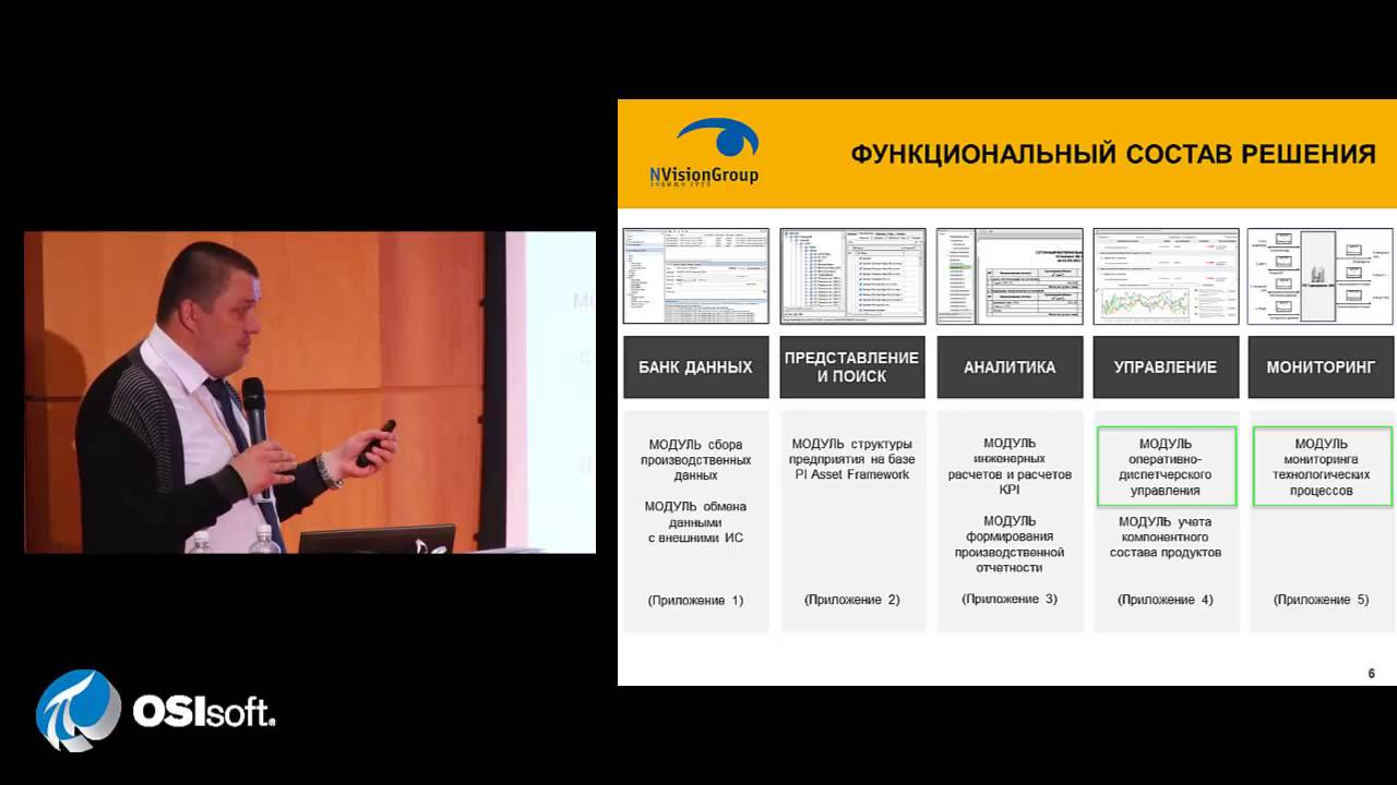 Энвижн Групп Новые подходы к MES НПЗ