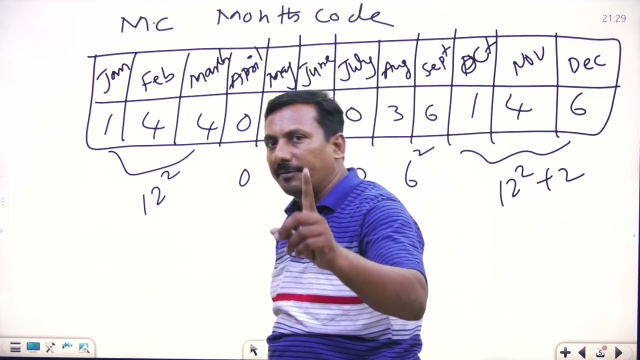 calendar short methods 1