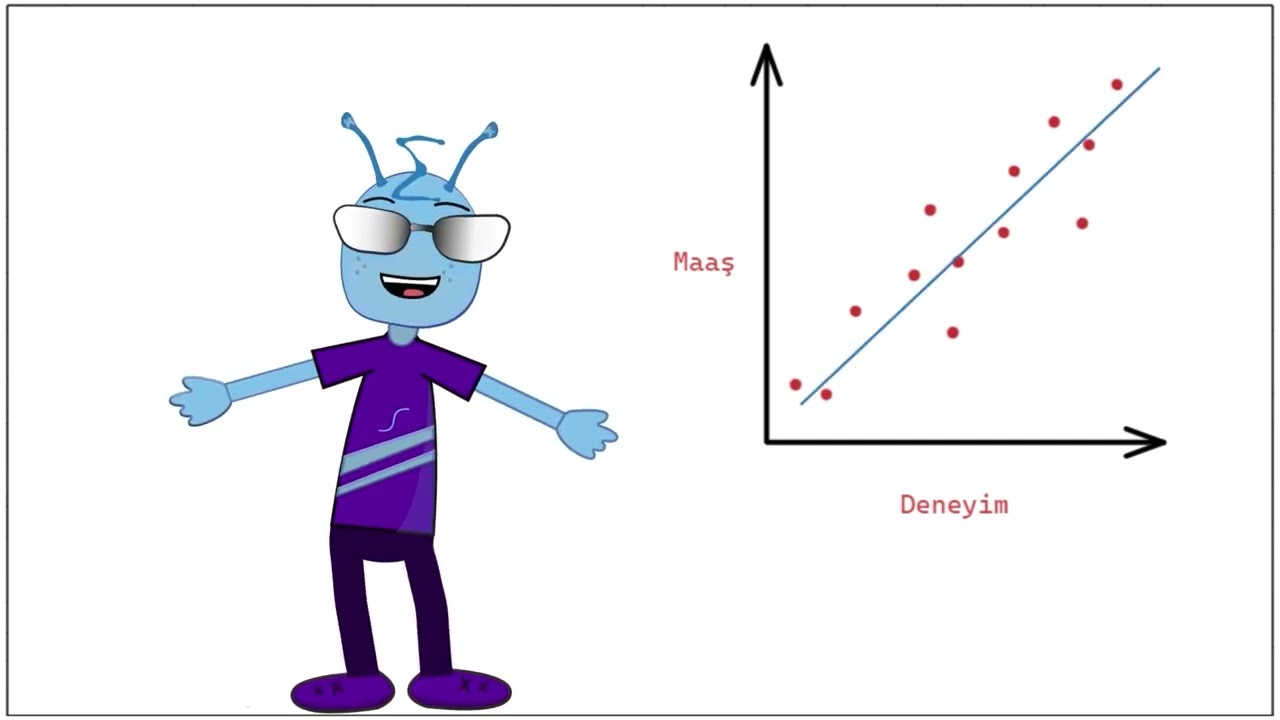 Lineer Regresyon (Linear Regression)