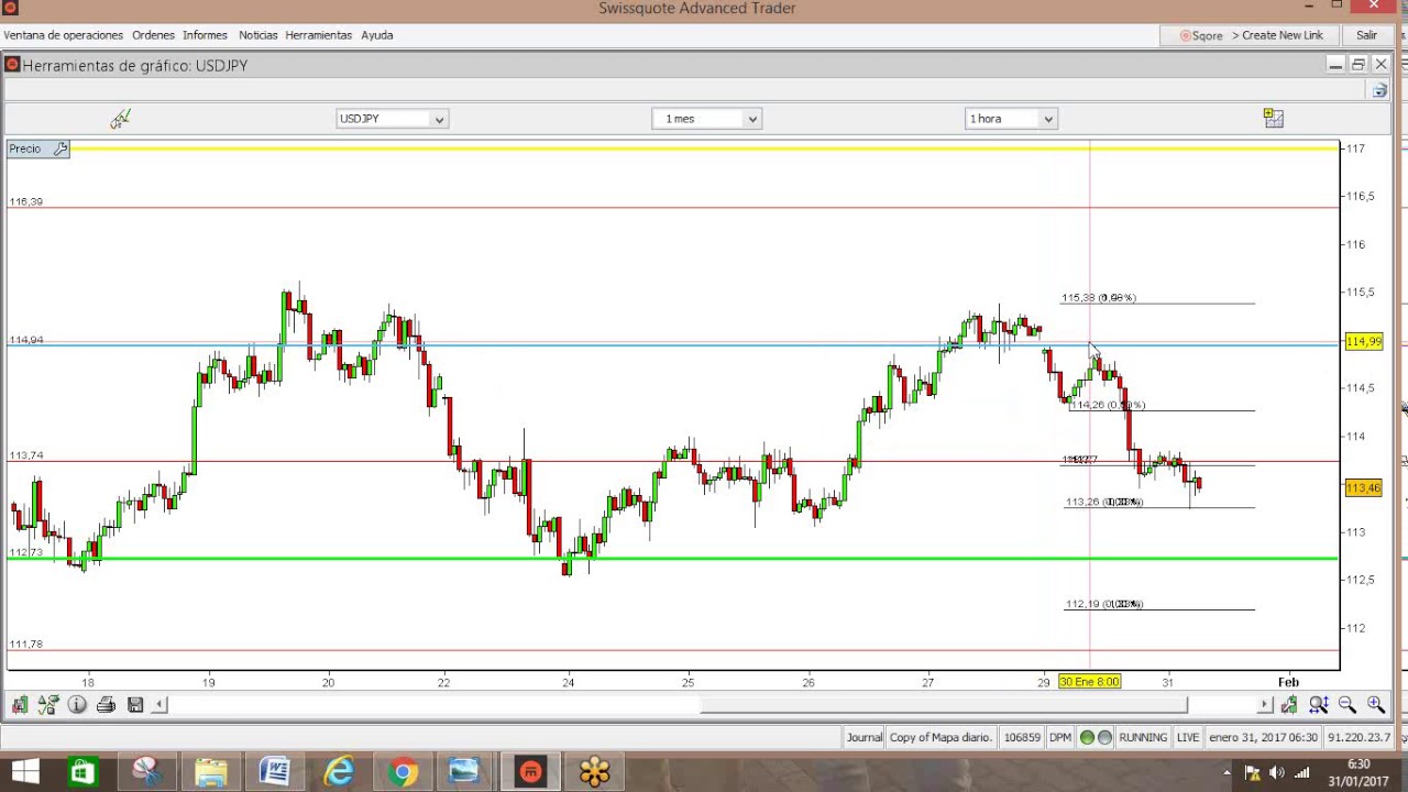 Forex: El Yen se fortalece por la debilidad burs&aacute;til. An&aacute;lisis en v&iacute;deo y texto  (31-01-2017)