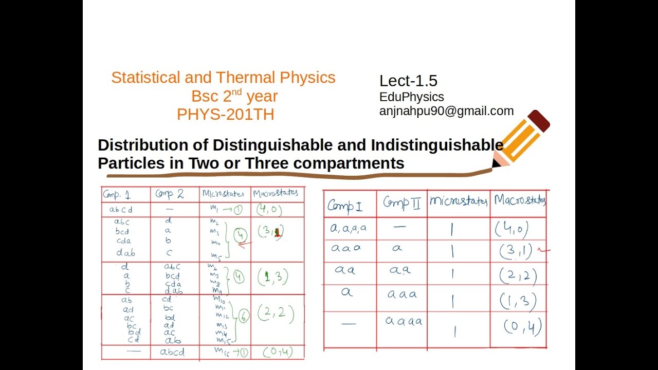 Distribution of Distinguishable and Indistinguishable particles in two or three compartments|Lect1.5