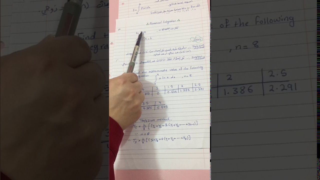 التحليل العددي/ التكامل العددي المحاضرة الاولى