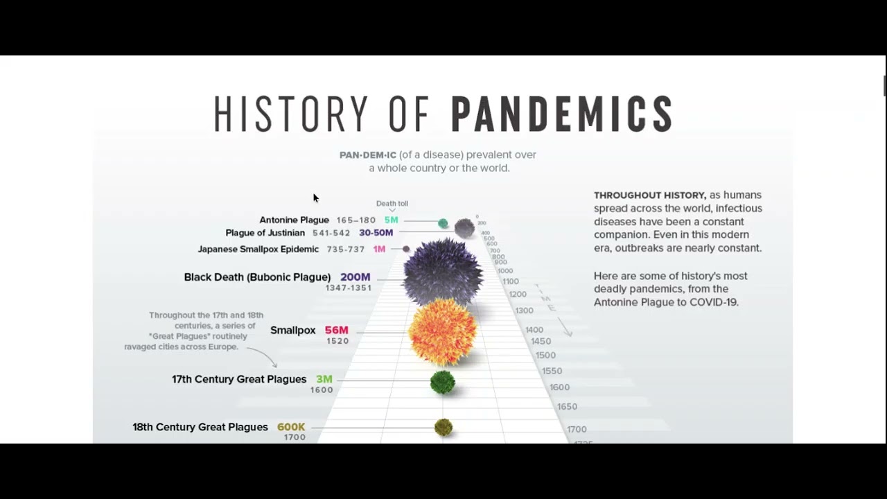 How to Complete the Pandemic Research Report