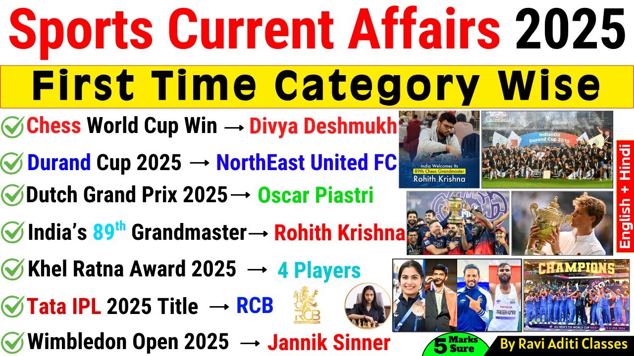 Sports Current Affairs 2025 | Sports important Questions 2025 | Sports 2025 mcq | Sports 2025 gk