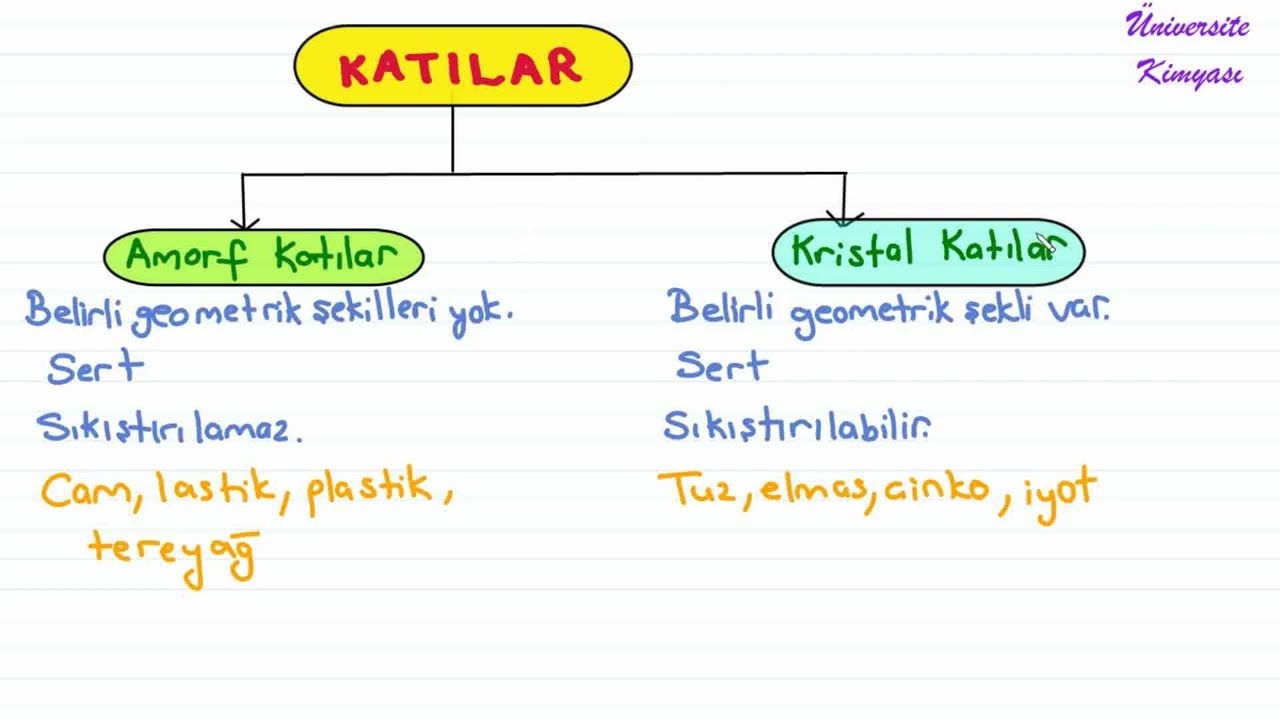 LİSE KİMYASI | TYT KİMYA | 4. &Uuml;NİTE | 2. KATILAR