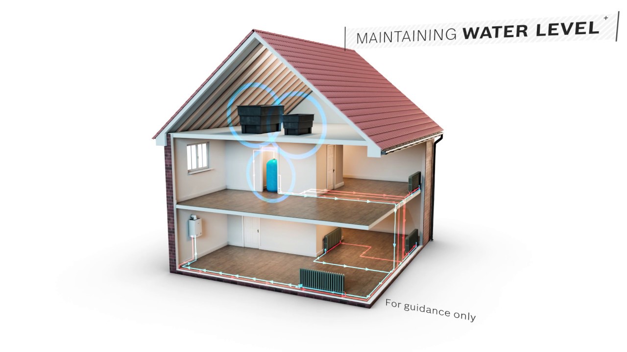 Regular Boilers Explained
