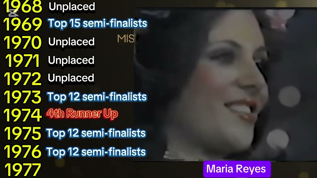 Every Delegate of Colombia in Miss Universe