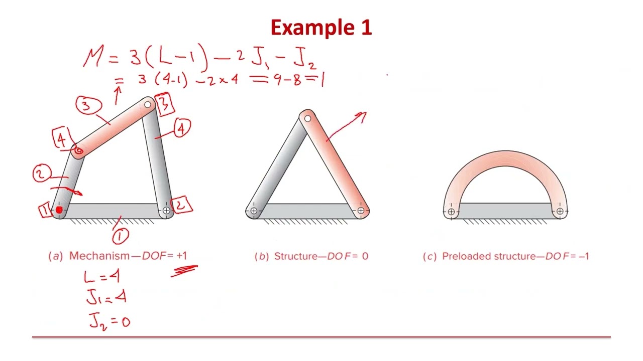 2-12 Degrees of Freedom - Example 1