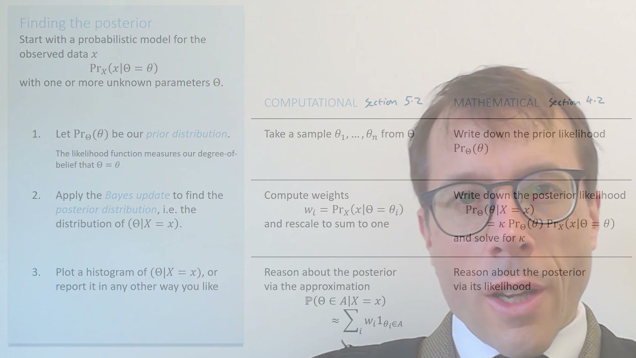 7.2-3 Bayesian model-crafting and posteriors
