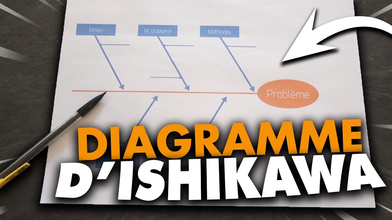 Comment faire un diagramme d'Ishikawa en BTS (+ exemple)