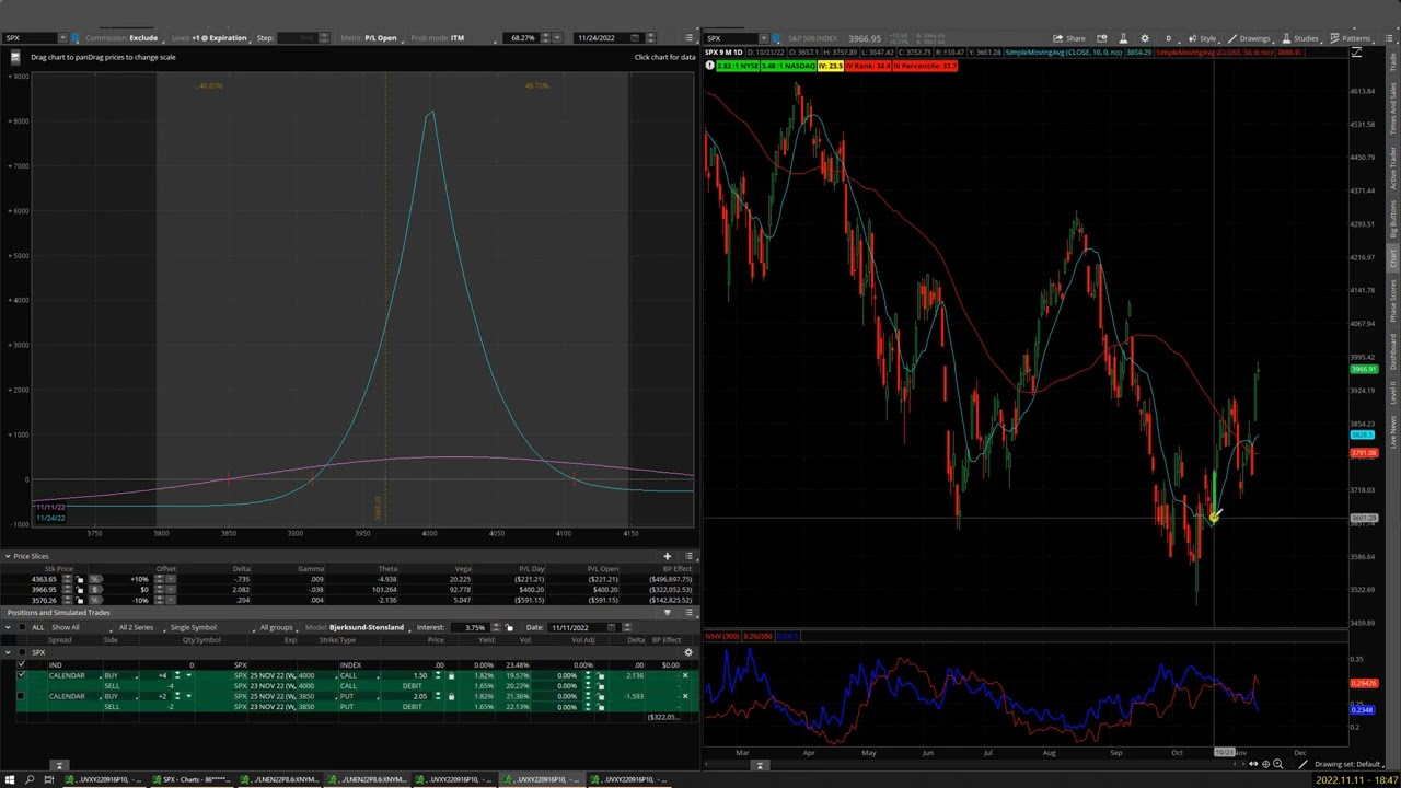 Master the Rare Double Calendar Spread in Options Trading