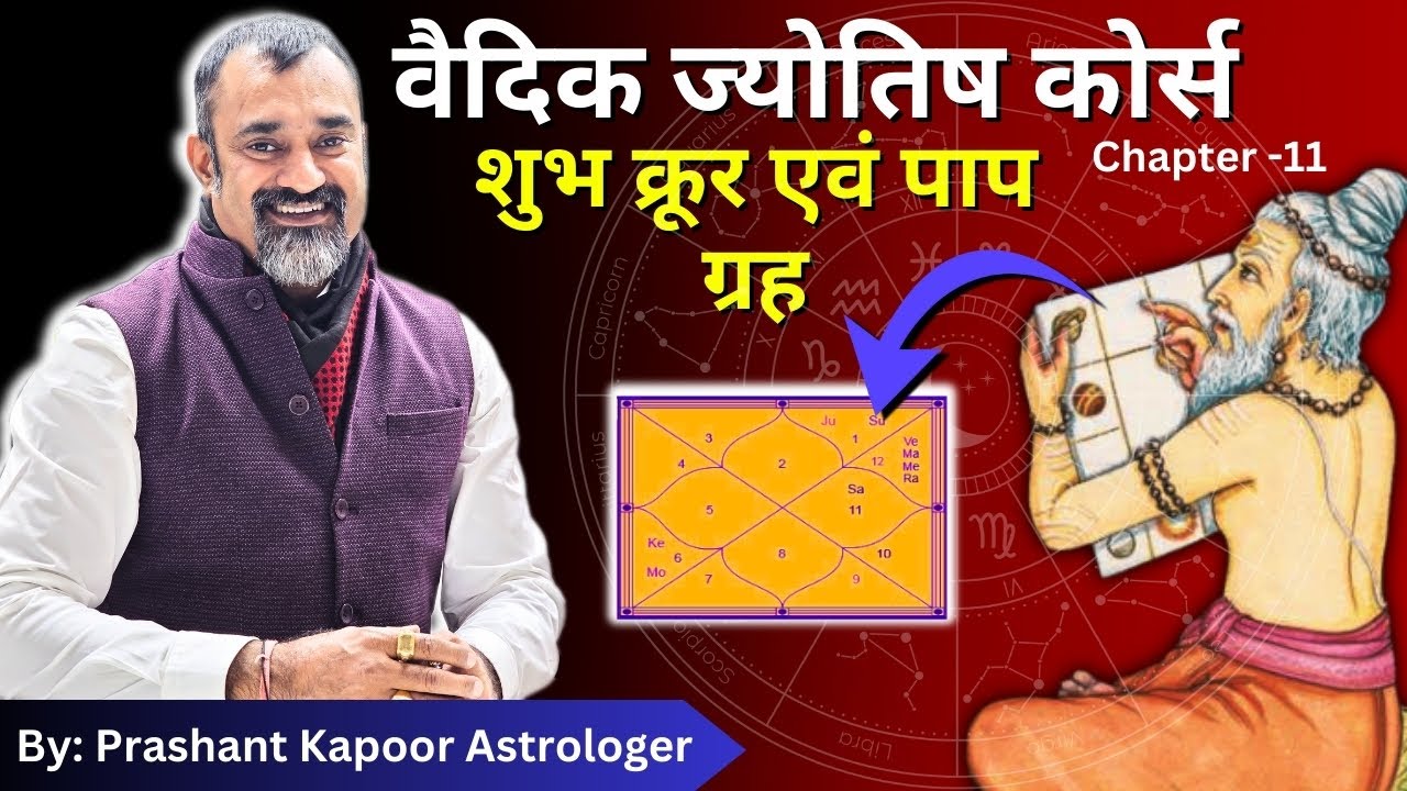 #Lesson11 | Natural Benefic, Malefic and Kroora Planets | Prashant Kapoor