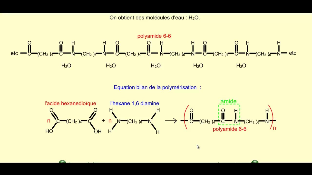 polyamide 6 6