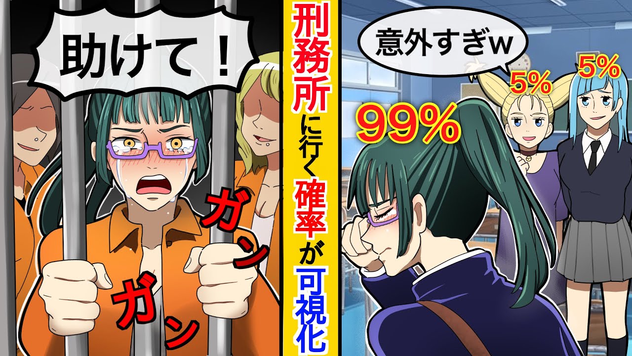 【呪術廻戦×声真似】もしも刑務所へ行く確率が可視化されたらどうなる？【LINE・アフレコ・女子刑務所・禪院真希・狗巻棘・パンダ先輩・呪術廻戦０】