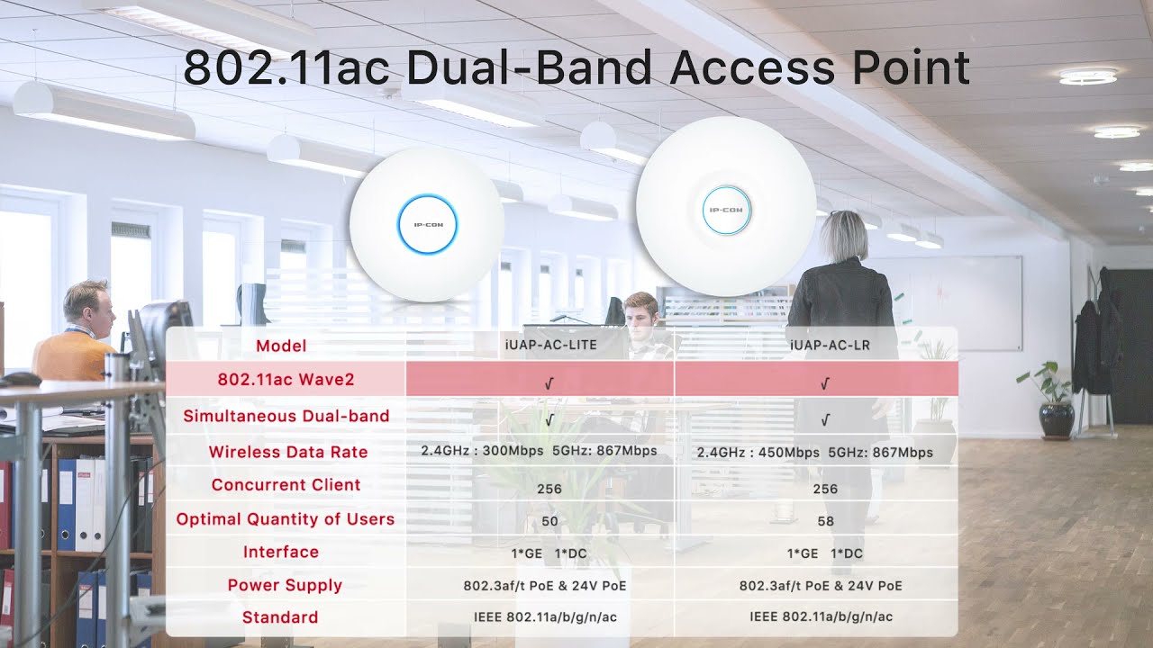 IP COM ProFi AP Series - Dual Band Indoor/Outdoor Access Point