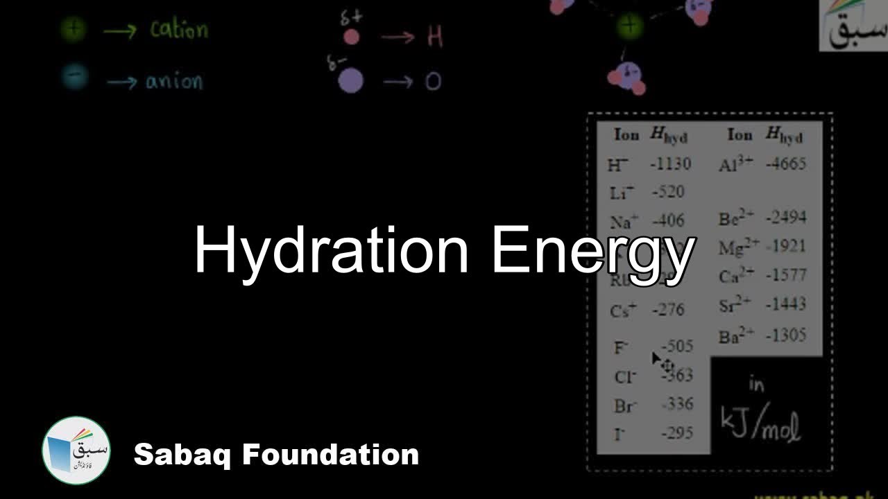Hydration Energy, Chemistry Lecture | Sabaq.pk