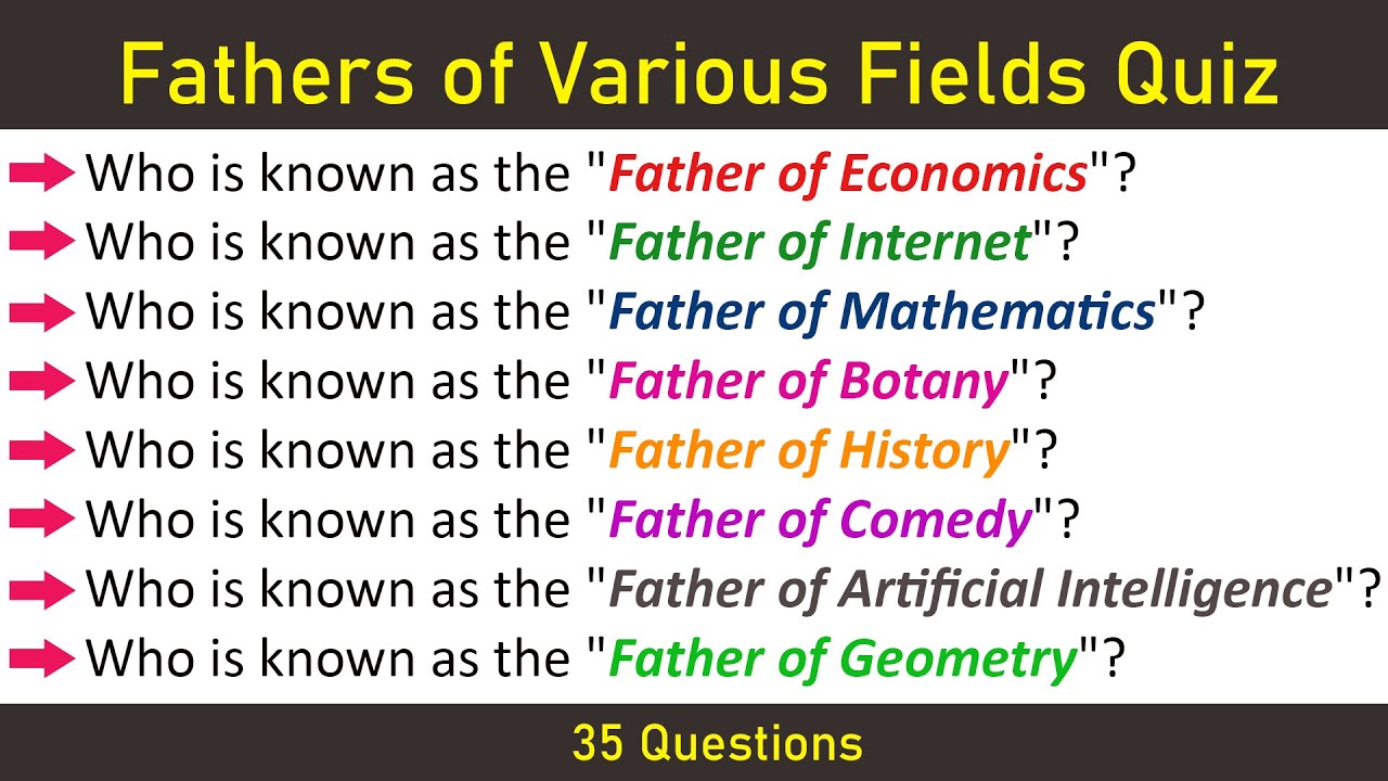 Fathers of Various Fields | #GK | Important General Knowledge Questions for Competitive Exams