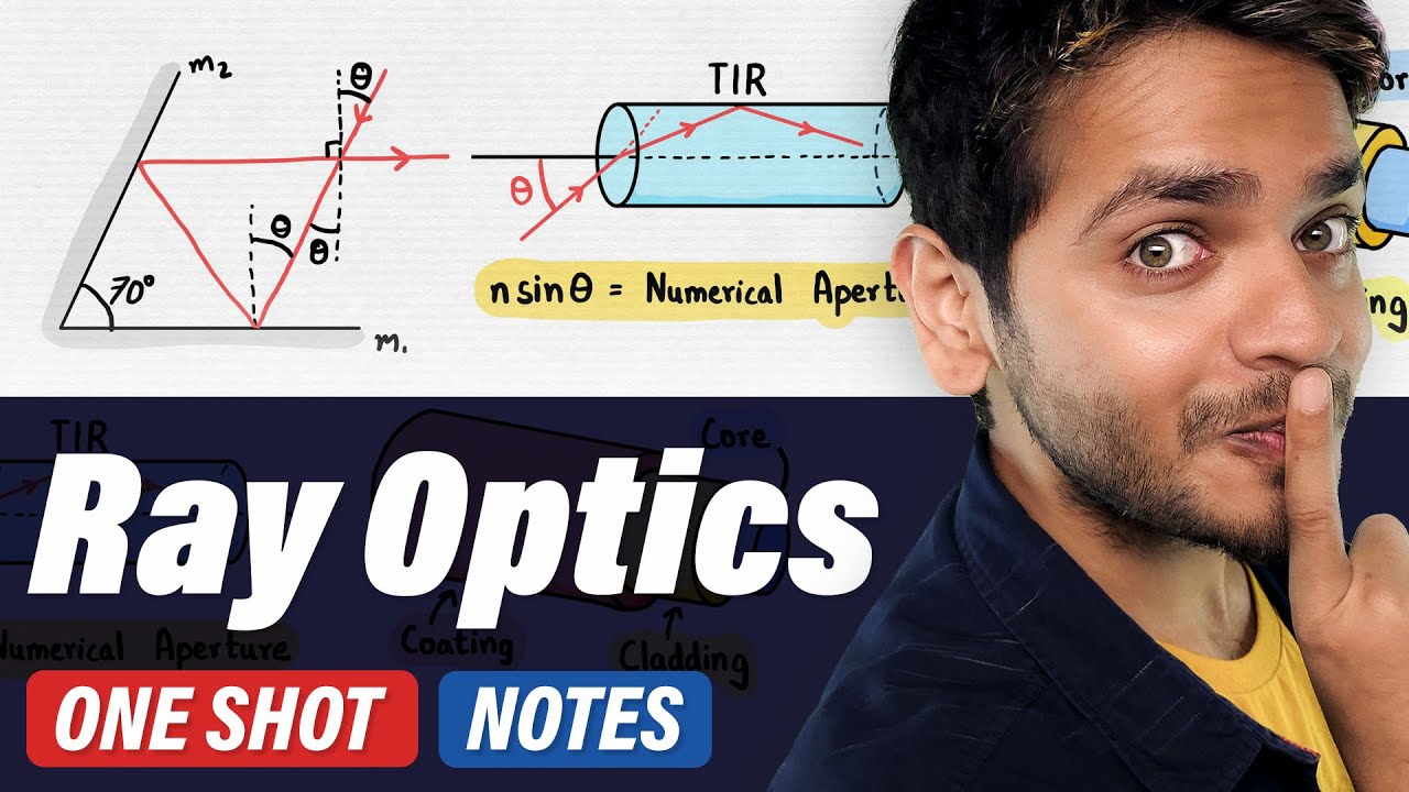Ray Optics with JEE PYQs | Class 12 CBSE